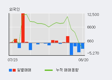 [한경로보뉴스] '삼성전기우' 5% 이상 상승, 이 시간 비교적 거래 활발. 전일 60% 수준