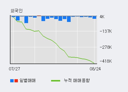 [한경로보뉴스] 'SIMPAC' 5% 이상 상승, 전일 기관 대량 순매수