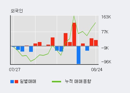 [한경로보뉴스] '한올바이오파마' 5% 이상 상승, 전일 기관 대량 순매수