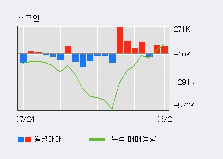 [한경로보뉴스] '무림P&P' 5% 이상 상승, 전일 기관 대량 순매수