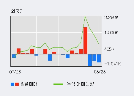 [한경로보뉴스] '우리종금' 10% 이상 상승, 대형 증권사 매수 창구 상위에 등장 - 미래에셋, NH투자 등