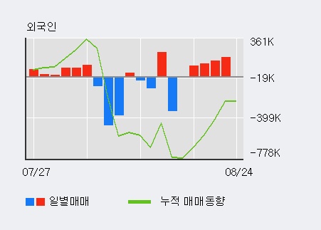 [한경로보뉴스] '키위미디어그룹' 5% 이상 상승, 최근 3일간 외국인 대량 순매수