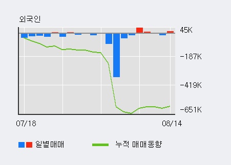 [한경로보뉴스] '대영포장' 5% 이상 상승, 기관 4일 연속 순매수(1,617주)