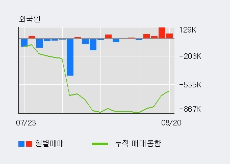 [한경로보뉴스] '명문제약' 5% 이상 상승, 주가 상승 중, 단기간 골든크로스 형성