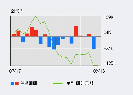 [한경로보뉴스] '현대엘리베이' 5% 이상 상승, 전일 외국인 대량 순매수