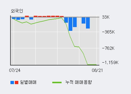 [한경로보뉴스] '피에스엠씨' 52주 신고가 경신, 이 시간 매수 창구 상위 - NH투자, 키움증권 등