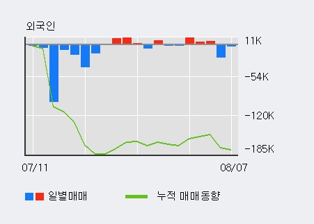 [한경로보뉴스] '대성엘텍' 10% 이상 상승, 주가 상승 중, 단기간 골든크로스 형성