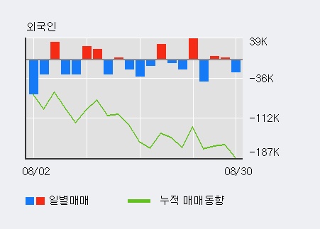 [한경로보뉴스] '제이준코스메틱' 5% 이상 상승, 전일 기관 대량 순매수