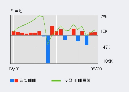 [한경로보뉴스] '부국철강' 5% 이상 상승, 최근 5일간 외국인 대량 순매수