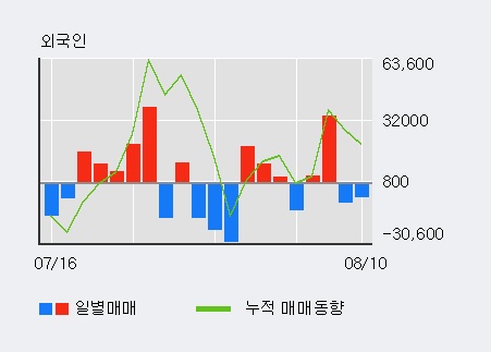 [한경로보뉴스] '동아지질' 5% 이상 상승, 주가 상승 흐름, 단기 이평선 정배열, 중기 이평선 역배열