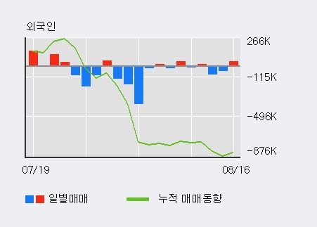 [한경로보뉴스] '에이치엘비' 10% 이상 상승, 전일보다 거래량 증가. 117.9만주 거래중