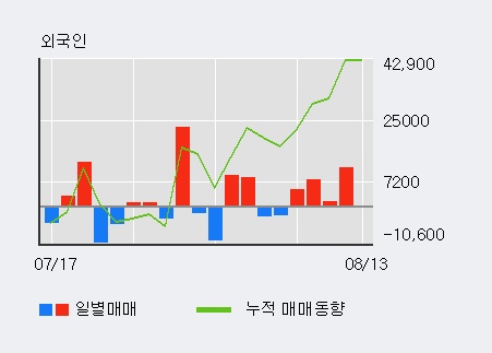 [한경로보뉴스] '신세계인터내셔날' 5% 이상 상승, 전일 기관 대량 순매도