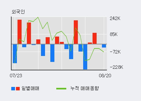 [한경로보뉴스] '콤텍시스템' 5% 이상 상승, 개장 직후 거래량 큰 변동 없음. 전일의 22% 수준