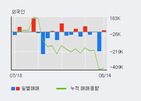 [한경로보뉴스] '제룡전기' 10% 이상 상승, 전일 외국인 대량 순매수