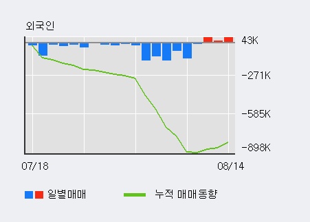 [한경로보뉴스] '이디' 10% 이상 상승, 전일 기관 대량 순매수