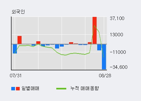 [한경로보뉴스] '세종공업' 5% 이상 상승, 전일 기관 대량 순매수