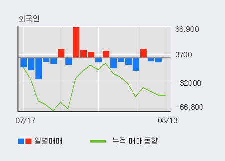 [한경로보뉴스] '이매진아시아' 10% 이상 상승, 지금 매수 창구 상위 - 메릴린치, 하나금융