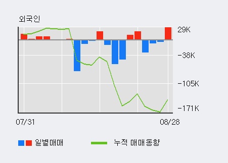 [한경로보뉴스] '위즈코프' 상한가↑ 도달, 전일 외국인 대량 순매수