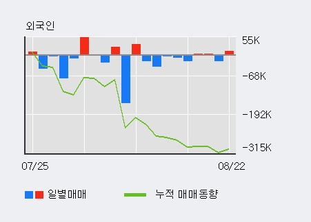 [한경로보뉴스] '화성밸브' 10% 이상 상승, 전일 외국인 대량 순매수