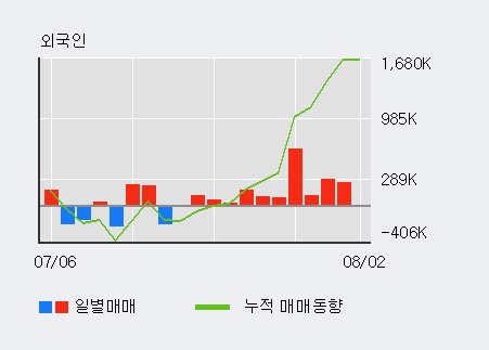 [한경로보뉴스] '두산인프라코어' 5% 이상 상승, 전일 외국인 대량 순매수