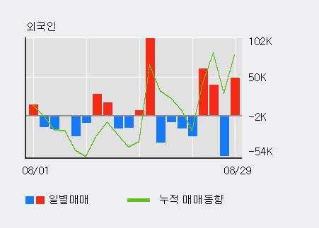 [한경로보뉴스] '지니뮤직' 10% 이상 상승, 기관 4일 연속 순매수(16.9만주)