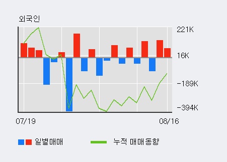[한경로보뉴스] '오르비텍' 10% 이상 상승, 전일 외국인 대량 순매수
