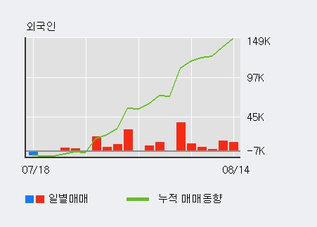 [한경로보뉴스] '현진소재' 10% 이상 상승, 최근 5일간 외국인 대량 순매수