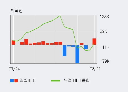 [한경로보뉴스] '삼보모터스' 10% 이상 상승, 전형적인 상승세, 단기·중기 이평선 정배열