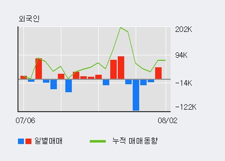 [한경로보뉴스] '토필드' 10% 이상 상승, 주가 상승 중, 단기간 골든크로스 형성