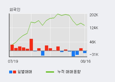 [한경로보뉴스] '다스코' 5% 이상 상승, 이 시간 비교적 거래 활발. 16.4만주 거래중