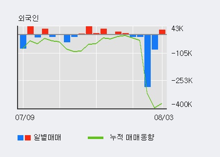 [한경로보뉴스] '에스에이티' 10% 이상 상승, 전일 외국인 대량 순매수