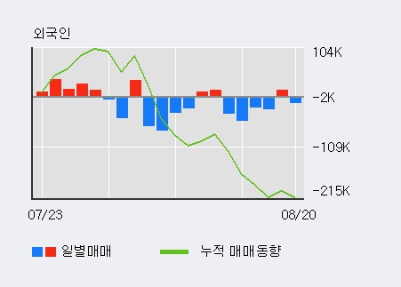 [한경로보뉴스] '에코마이스터' 10% 이상 상승, 전일 보다 거래량 급증, 거래 폭발. 490.9만주 거래중