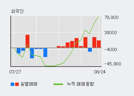 [한경로보뉴스] '바이오니아' 10% 이상 상승, 전형적인 상승세, 단기·중기 이평선 정배열