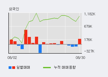 [한경로보뉴스] '아컴스튜디오' 10% 이상 상승, 이 시간 매수 창구 상위 - 미래에셋, 키움증권 등