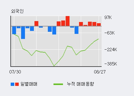 [한경로보뉴스] '에이치엘비생명과학' 10% 이상 상승, 전일 기관 대량 순매수