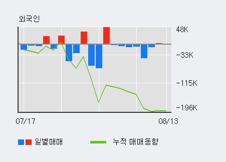 [한경로보뉴스] 'AJ렌터카' 5% 이상 상승, 전형적인 상승세, 단기·중기 이평선 정배열
