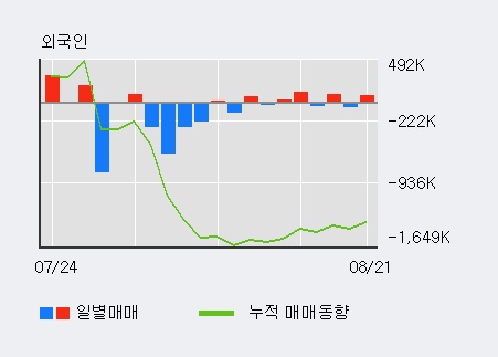 [한경로보뉴스] '에스모' 10% 이상 상승, 전일 기관 대량 순매수