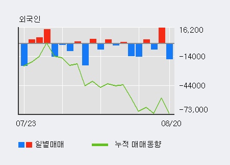 [한경로보뉴스] '메디포스트' 10% 이상 상승, 주가 상승 흐름, 단기 이평선 정배열, 중기 이평선 역배열
