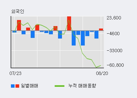 [한경로보뉴스] 'HSD엔진' 5% 이상 상승, 주가 20일 이평선 상회, 단기·중기 이평선 역배열