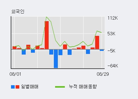 [한경로보뉴스] '푸른기술' 10% 이상 상승, 전형적인 상승세, 단기·중기 이평선 정배열