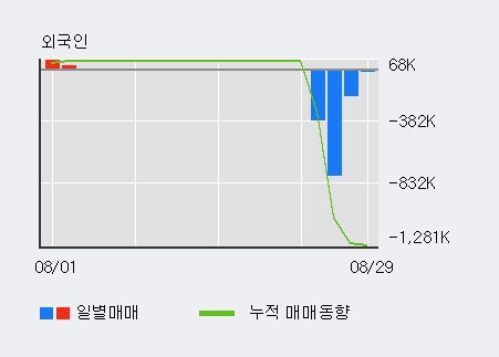 [한경로보뉴스] '대창솔루션' 10% 이상 상승, 주가 5일 이평선 상회, 단기·중기 이평선 역배열