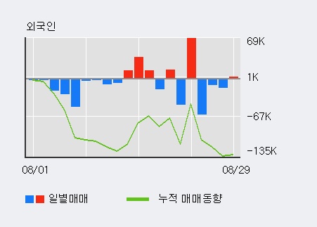 [한경로보뉴스] '알에프세미' 10% 이상 상승, 전일 외국인 대량 순매수