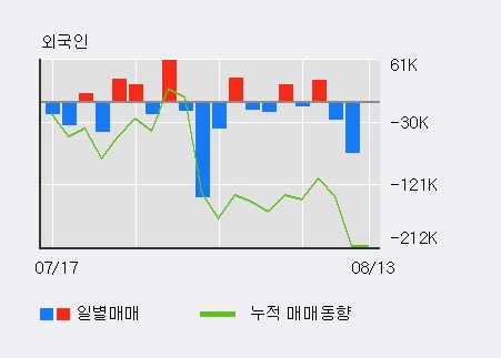 [한경로보뉴스] '서암기계공업' 10% 이상 상승, 주가 상승 중, 단기간 골든크로스 형성