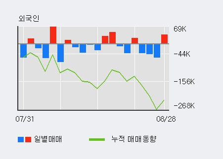 [한경로보뉴스] '아티스' 5% 이상 상승, 대형 증권사 매수 창구 상위에 등장 - 미래에셋, 메리츠 등