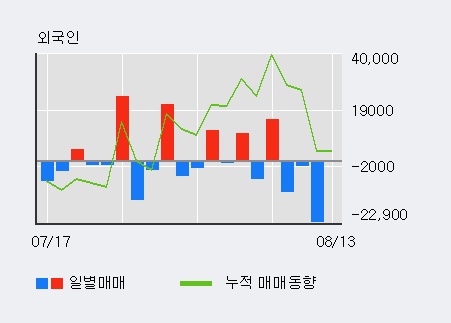 [한경로보뉴스] '월덱스' 10% 이상 상승, 거래량 큰 변동 없음. 전일 41% 수준