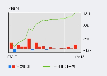 [한경로보뉴스] '우림기계' 상한가↑ 도달, 주가 상승 중, 단기간 골든크로스 형성