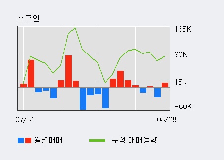 [한경로보뉴스] '웅진에너지' 5% 이상 상승, 전일 외국인 대량 순매수