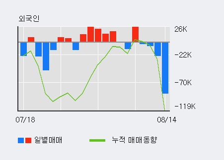 [한경로보뉴스] '영원무역' 5% 이상 상승, 전일 기관 대량 순매수