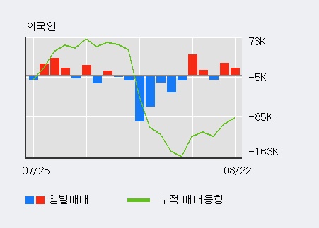 [한경로보뉴스] '웰크론강원' 10% 이상 상승, 전일 외국인 대량 순매수