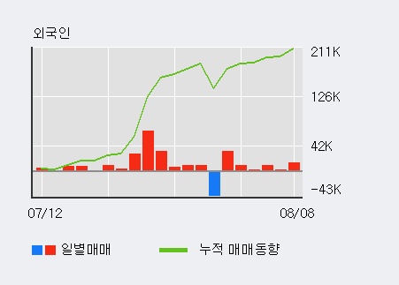 [한경로보뉴스] '엠에스오토텍' 10% 이상 상승, 주가 상승 중, 단기간 골든크로스 형성